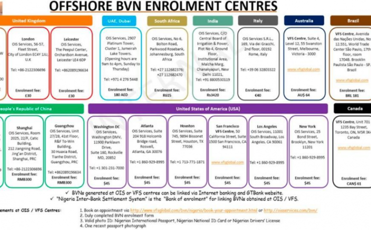 BVN