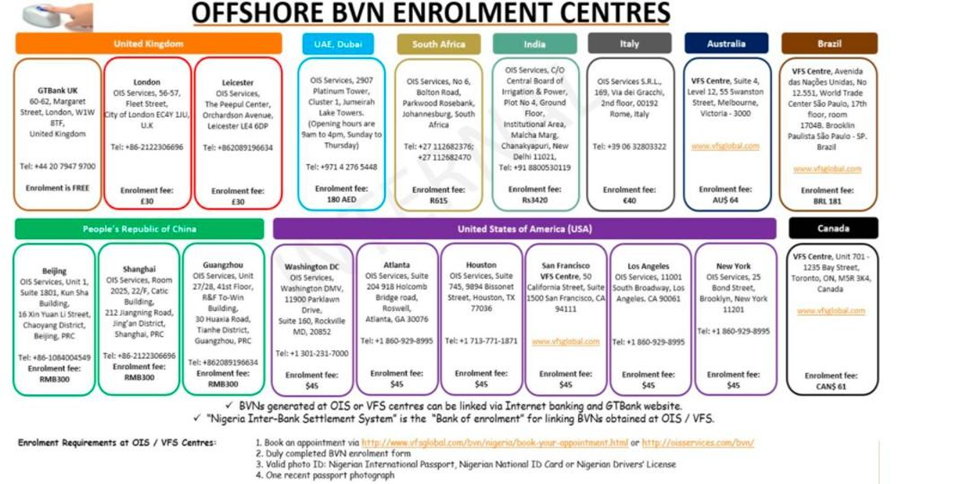 BVN